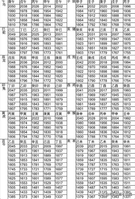 民國83年生肖|民國83年出生 西元 年齢對照表・台灣國定假期